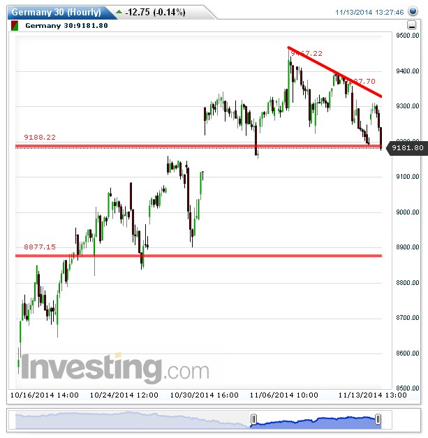 Germany 30(Hourly)20141113132418.png