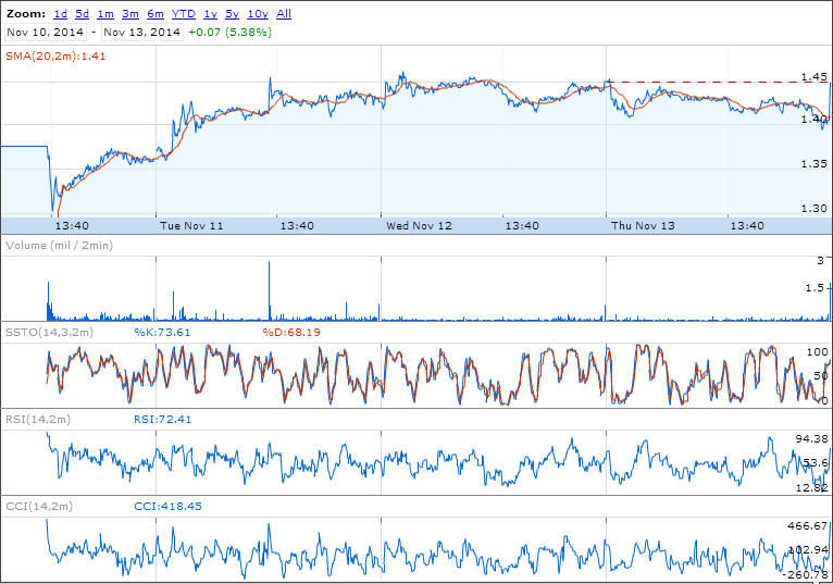 PTC-13112014.png
