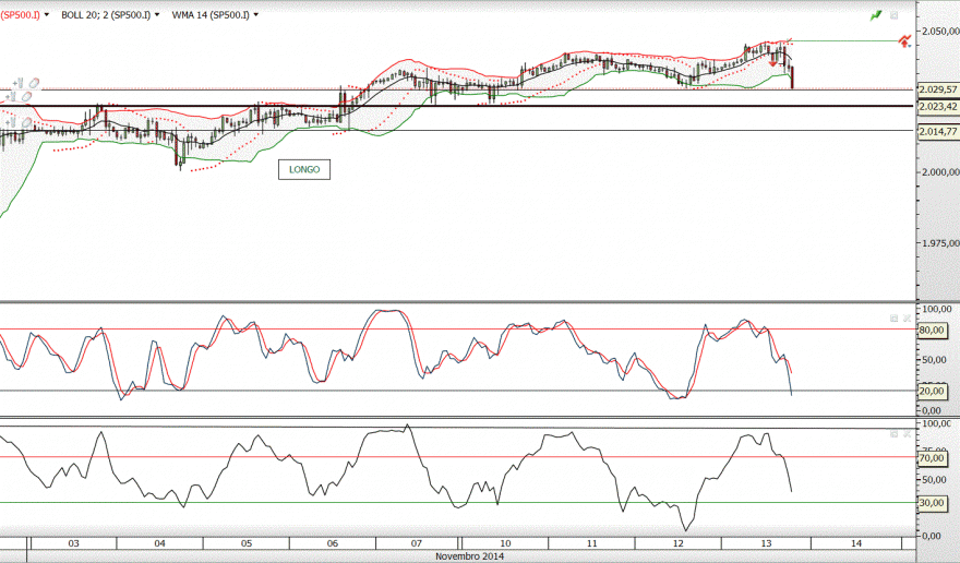 sp500.GIF