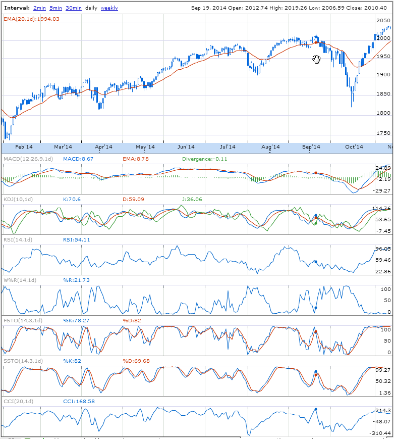 SP500-13112014.PNG