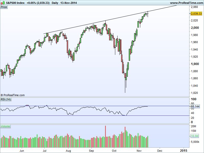 S&P500 Index.jpg