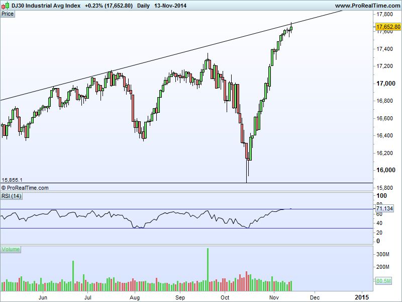 DJ30 Industrial Avg Index.jpg