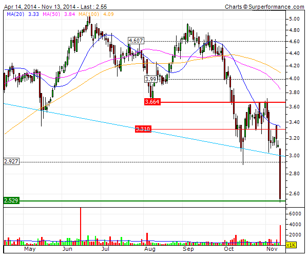 Abengoa  death spiral.gif