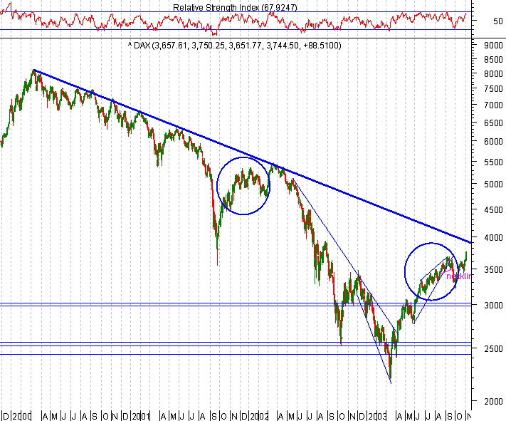 DAX 20031103 FT lp.gif