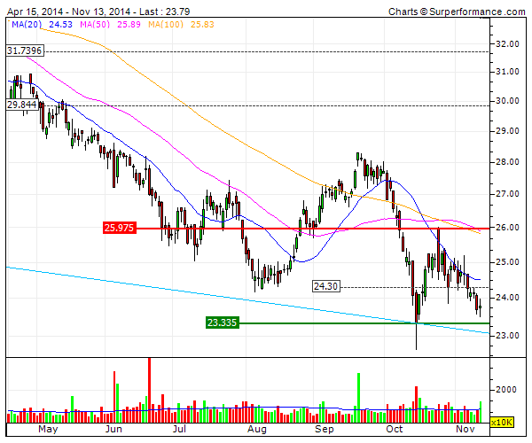 deutsche bank  4bull markets only.gif