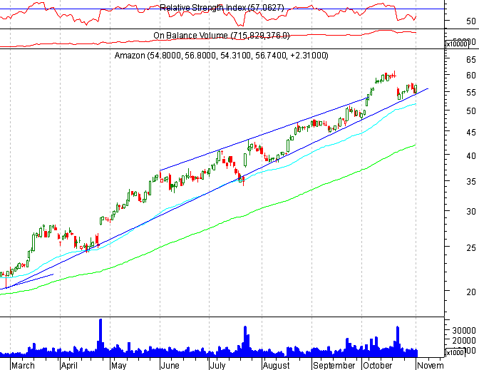 AMZN 20031103 FT.gif