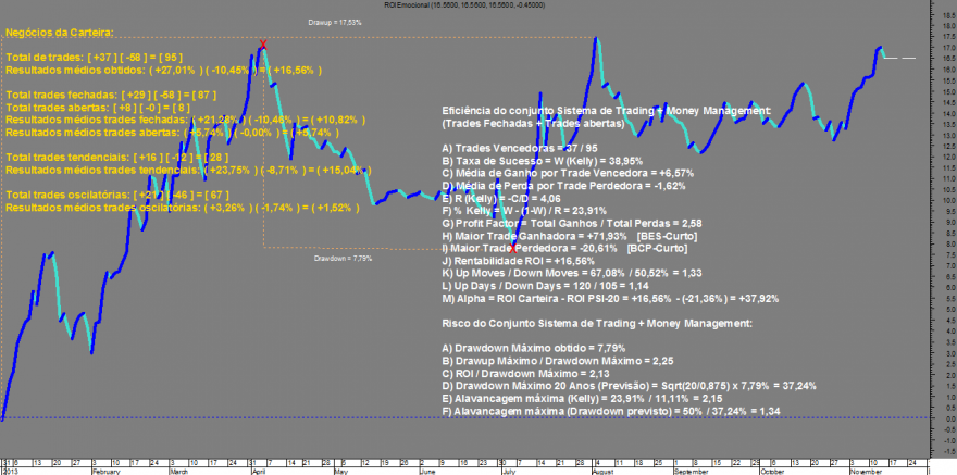 ROI Emocional 20141115.png