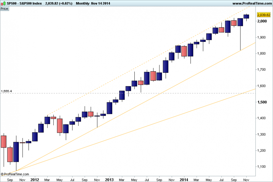 S&P141120143.png