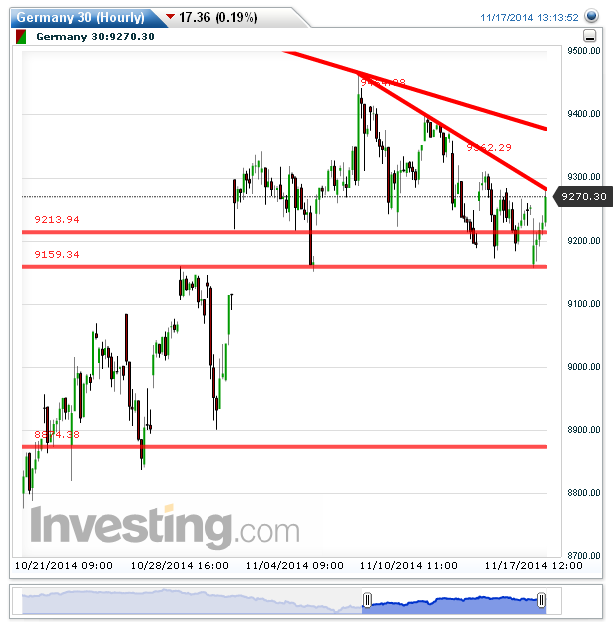 Germany 30(Hourly)20141117131027.png