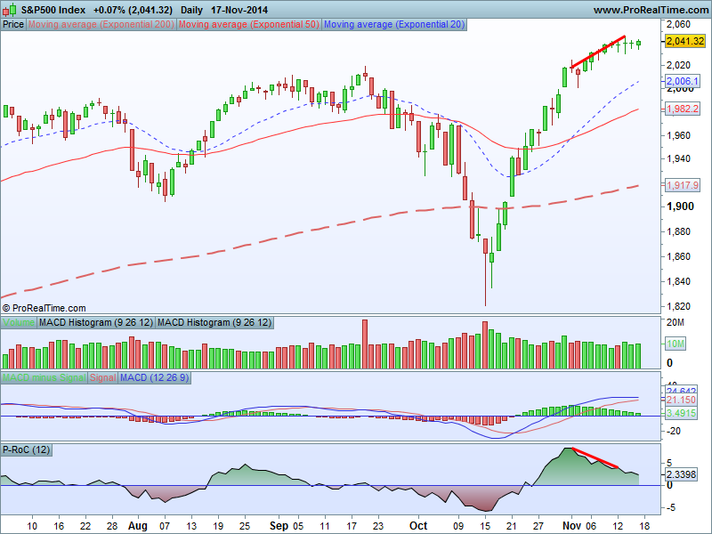 S&P500 Index.png