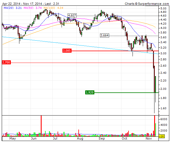 Abengoa  bajadas o  plusvalias.gif