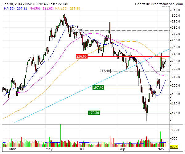 VESTAS  front runner da Nordex.gif