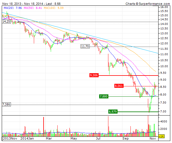 Jeronimooo needs+volume=uptrend.gif