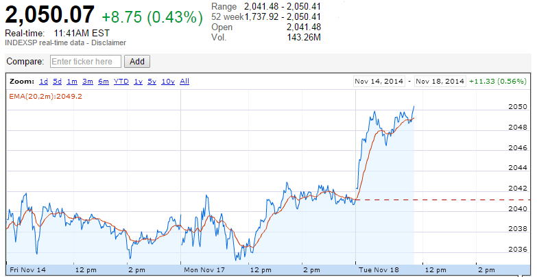 SP500-18112014.png