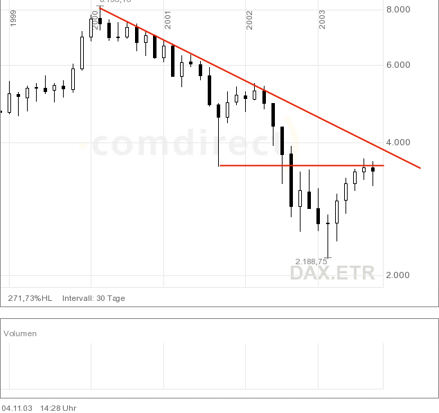 DAX_5ANOS.gif