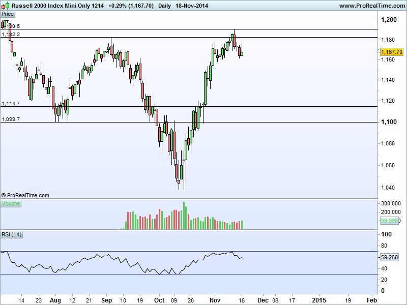 Russell 2000 Index Mini Only 1214.jpg