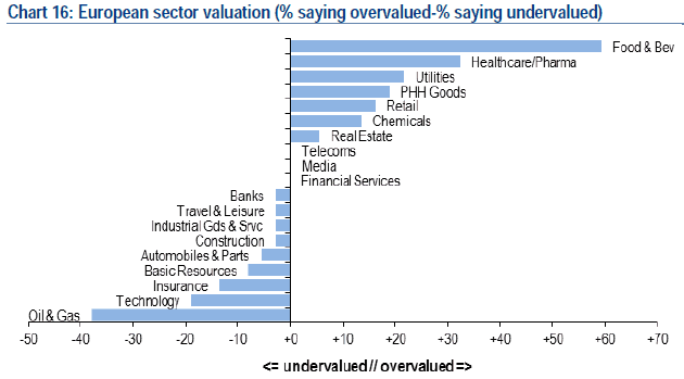 europa sectores subvalorizados e sobrevalorizados.gif