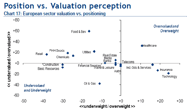 Europe perception vs valuation.gif