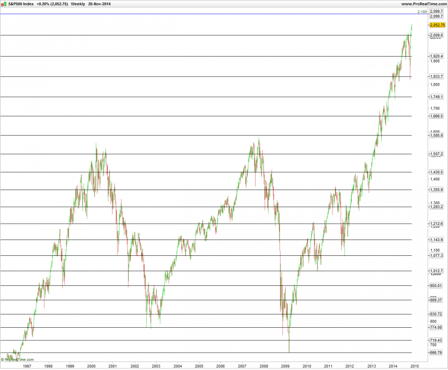 S&P500_2014-11-20.png