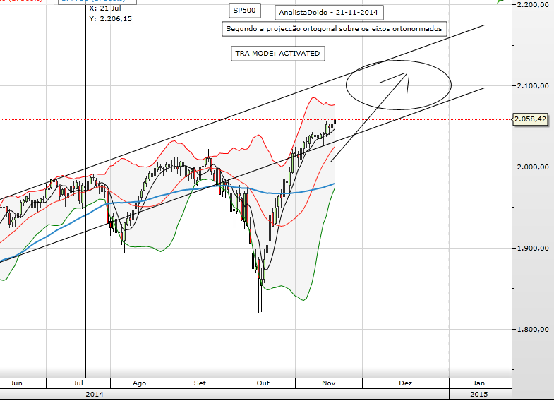 AnalistaDoido-SP500-21-11-2014 - TRA MODE - ACTIVATED.PNG