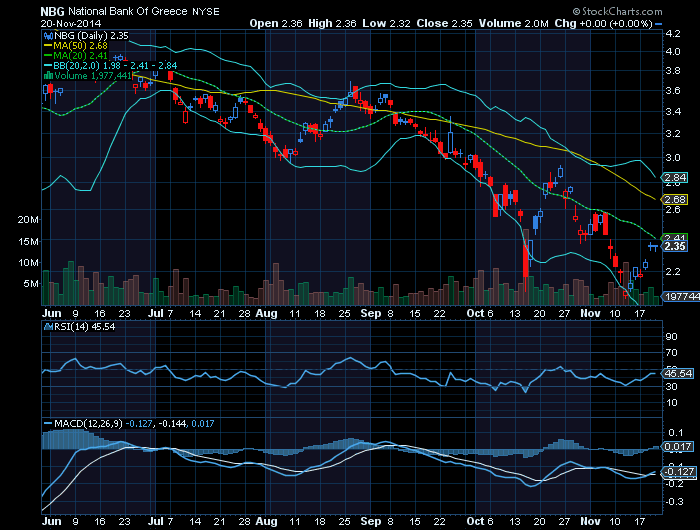 NBG Nyse.png