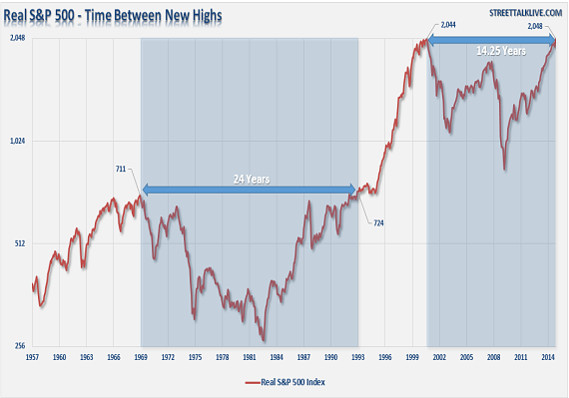 S&P Breakeven ao fim de 24 anos.jpg