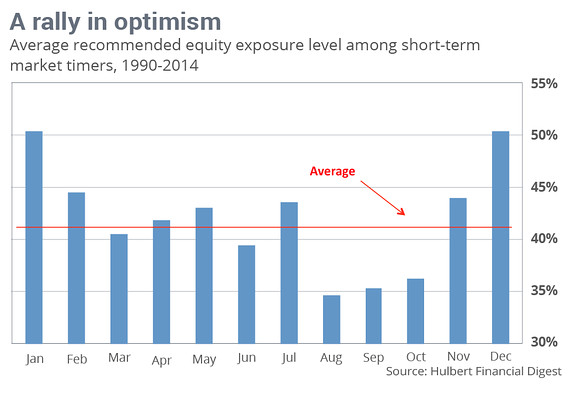 To much optimism.jpg