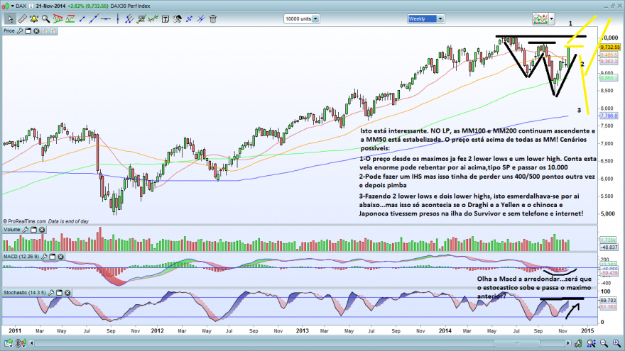 daxsemanal.png