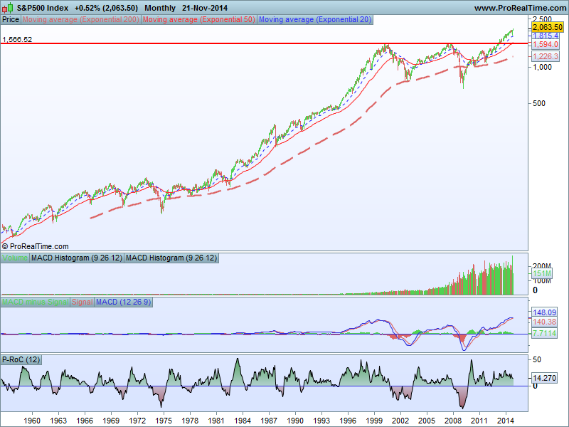 S&P500 Index.png