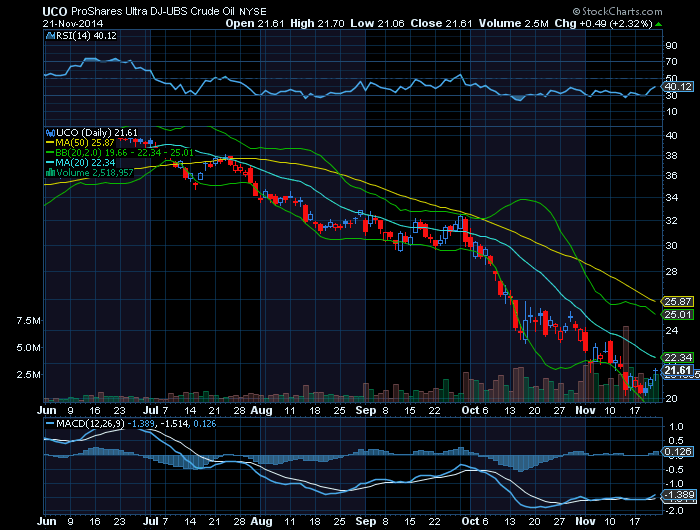 crude oil down.png