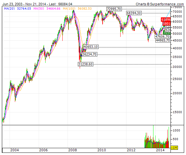 Bovespa - ou como a inflação deturpa um Índice.gif