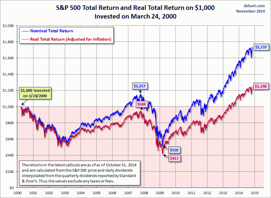 S&P 500 TR IA.gif