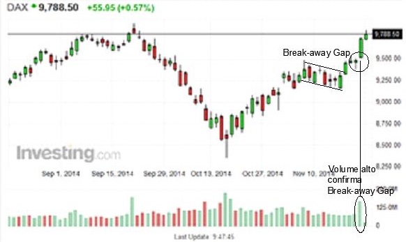 DAX - Breakaway Gap - diário.jpg