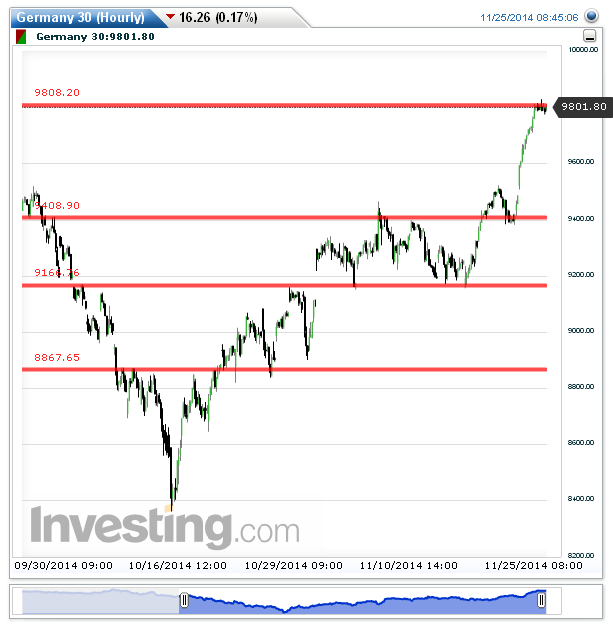 Germany 30(Hourly)20141125084126.png