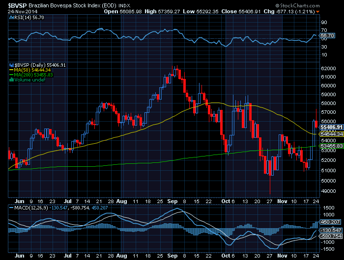 BOVESPA.png