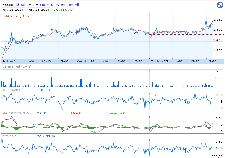 PTC-25112014.png