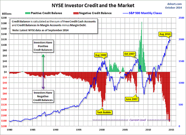 NYSE-Credit-Stocks-2014.gif