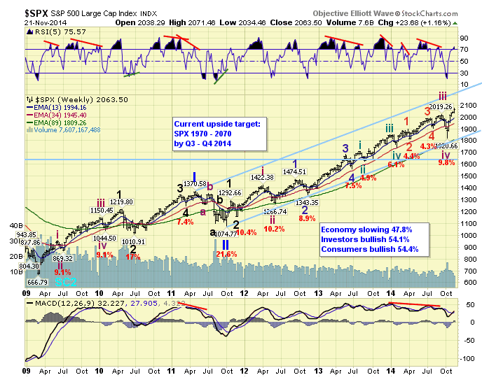 S&P500 onda 3.gif