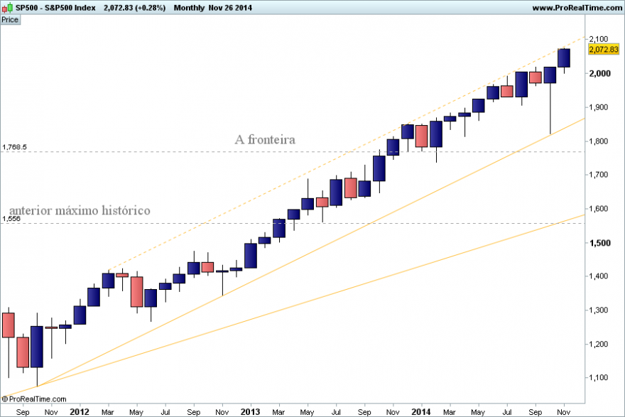 S&P28112014.png