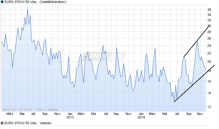 chart_all_EUROSTOXX50VolatilityVSTOXX.png