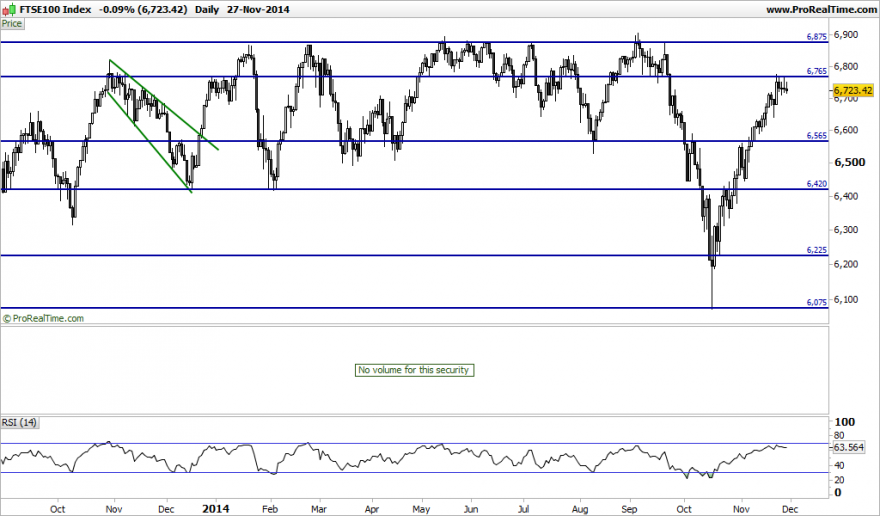 FTSE100 Index.png