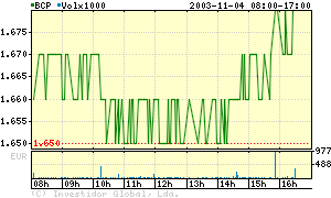 BCP 04 Nov.png