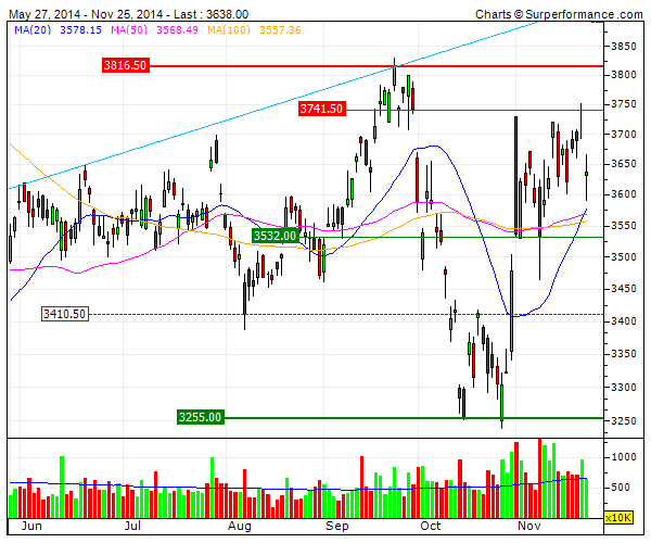 Honda JPY 3740 = 30$.gif