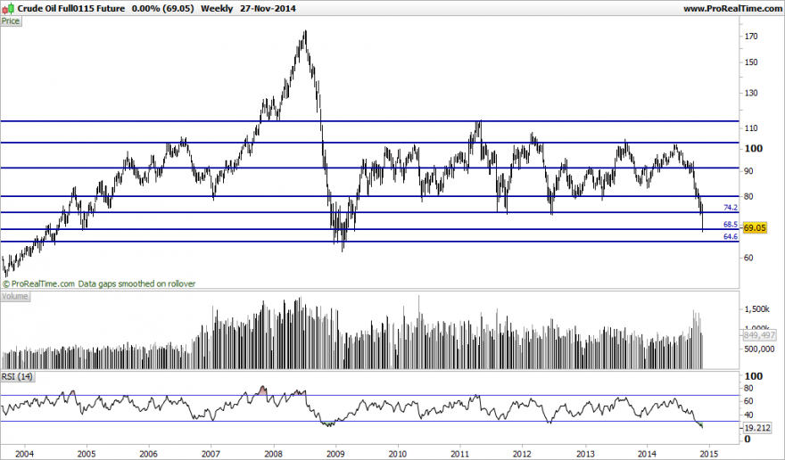 Crude Oil Full0115 Future.png