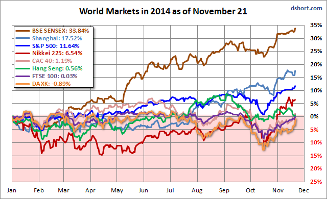 Europe  is lagging.gif