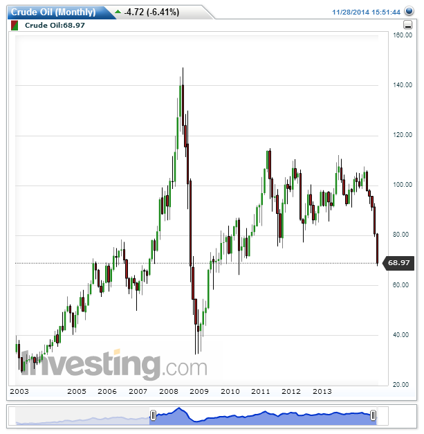 Crude Oil(Monthly).png