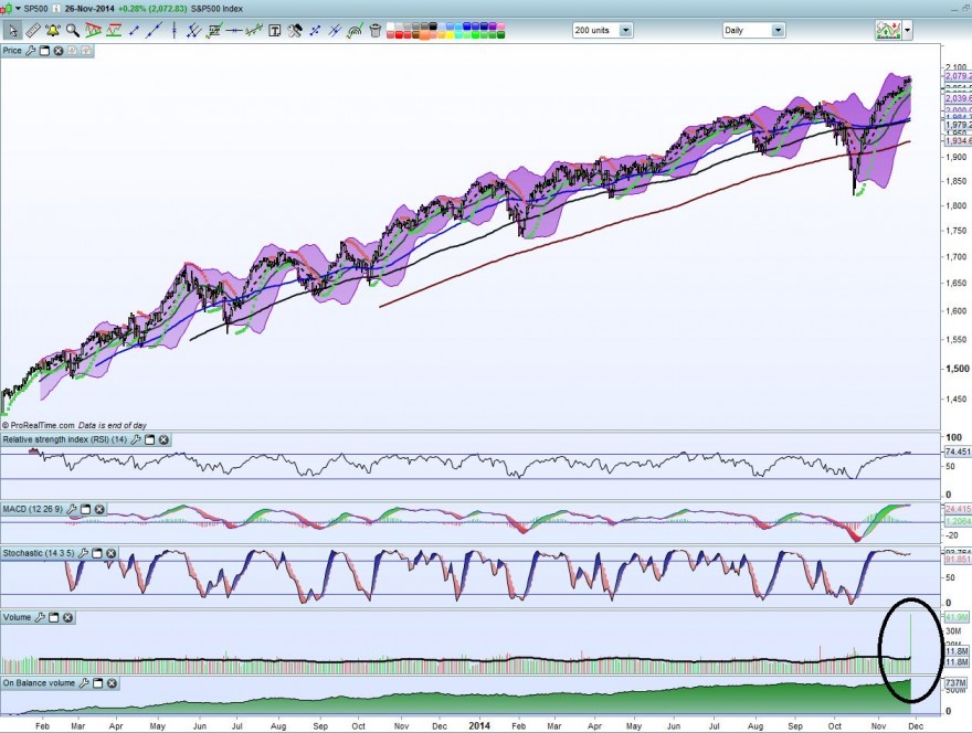 sp500-25-11-2014.jpg