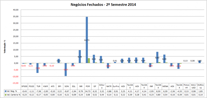 Carteira Negócios Fechados.png