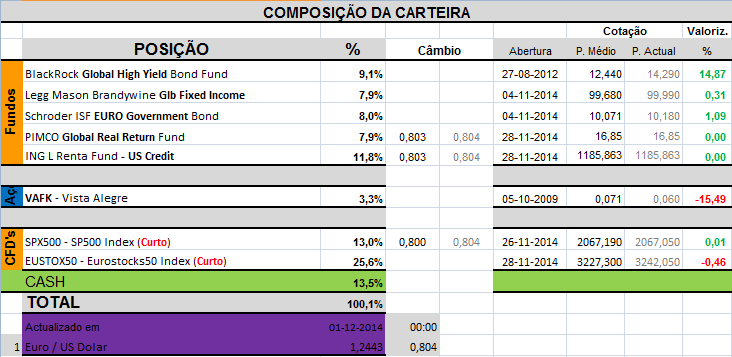 Carteira Composição.png