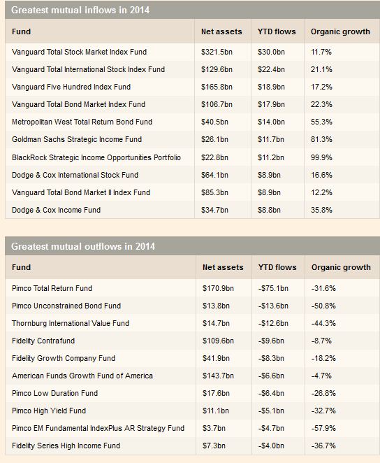 Mutual Funds Flows.JPG